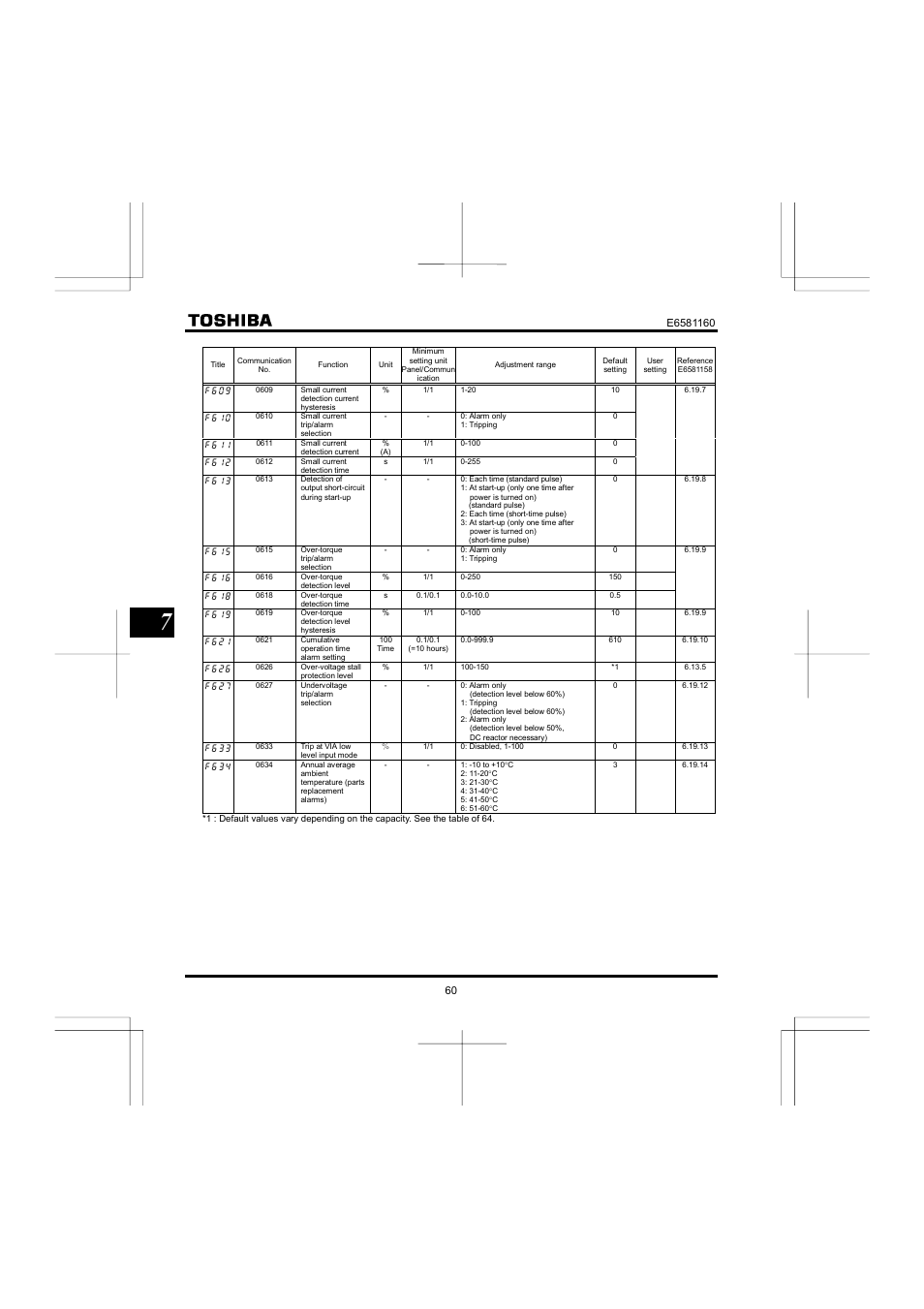 Toshiba VF-S11 User Manual | Page 61 / 81