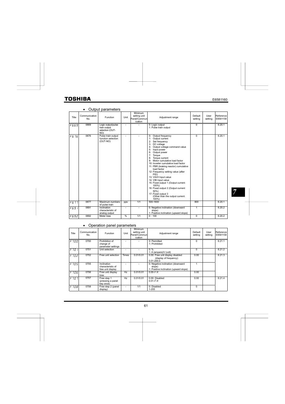 Output parameters, Operation panel parameters | Toshiba VF-S11 User Manual | Page 62 / 81