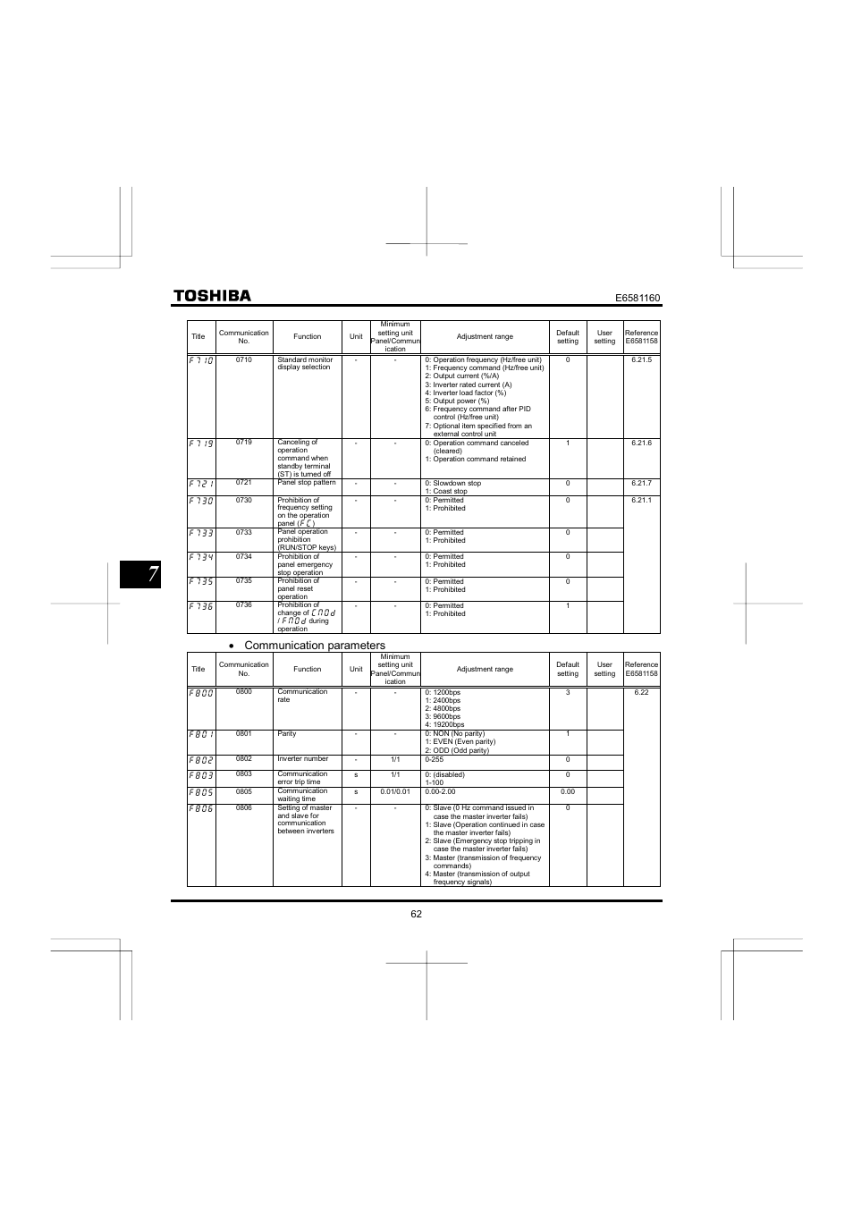 Communication parameters | Toshiba VF-S11 User Manual | Page 63 / 81