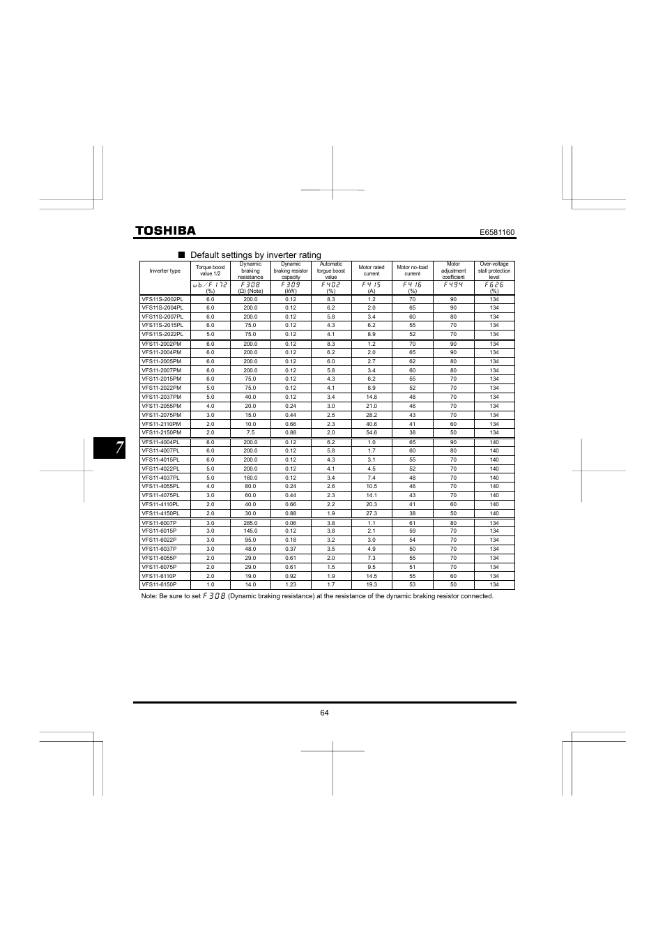 Qdefault settings by inverter rating | Toshiba VF-S11 User Manual | Page 65 / 81