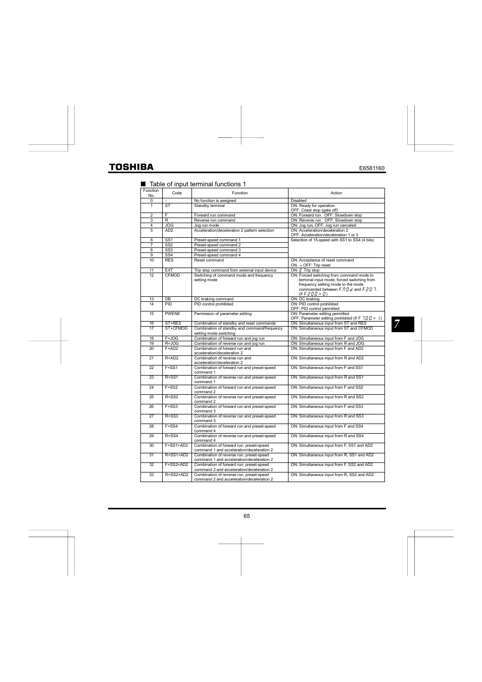 Qtable of input terminal functions 1 | Toshiba VF-S11 User Manual | Page 66 / 81