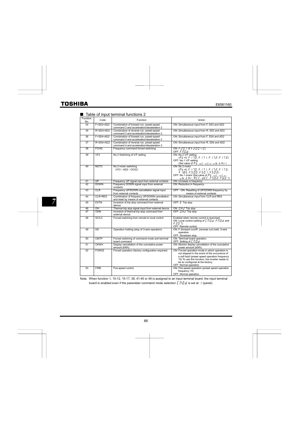 Qtable of input terminal functions 2 | Toshiba VF-S11 User Manual | Page 67 / 81