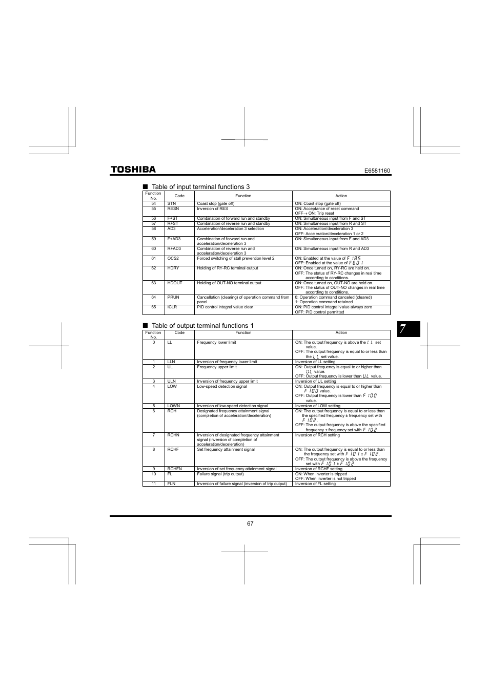 Qtable of input terminal functions 3, Qtable of output terminal functions 1 | Toshiba VF-S11 User Manual | Page 68 / 81