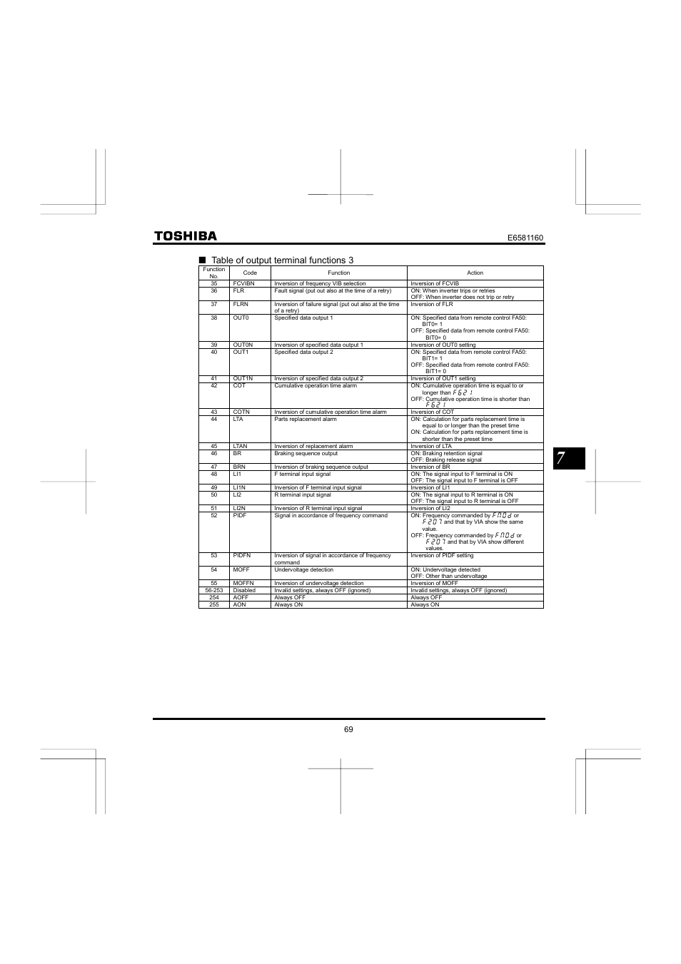 Qtable of output terminal functions 3 | Toshiba VF-S11 User Manual | Page 70 / 81