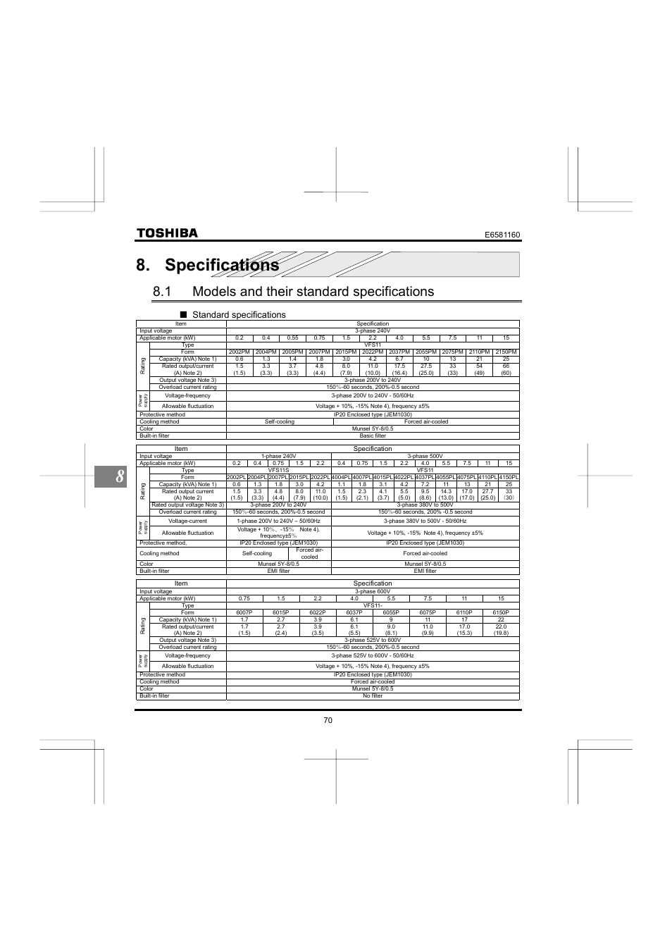 Specifications, 1 models and their standard specifications, Qstandard specifications | Toshiba VF-S11 User Manual | Page 71 / 81