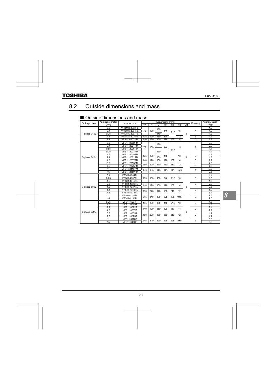 2 outside dimensions and mass, Qoutside dimensions and mass | Toshiba VF-S11 User Manual | Page 74 / 81