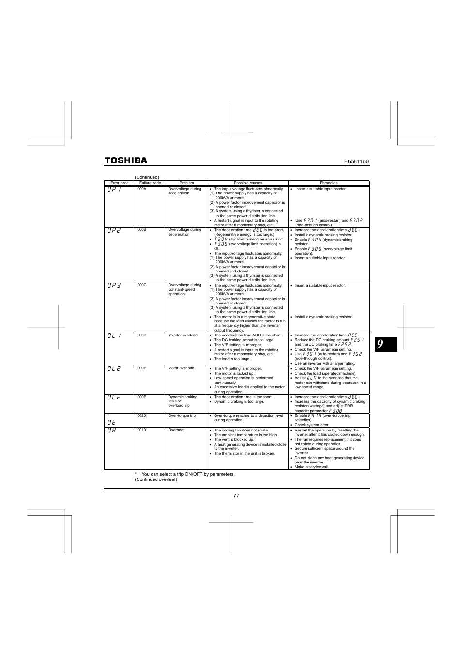 Toshiba VF-S11 User Manual | Page 78 / 81