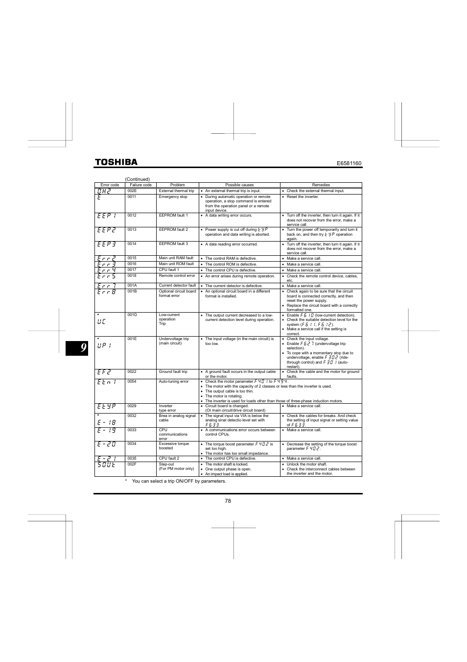 Toshiba VF-S11 User Manual | Page 79 / 81
