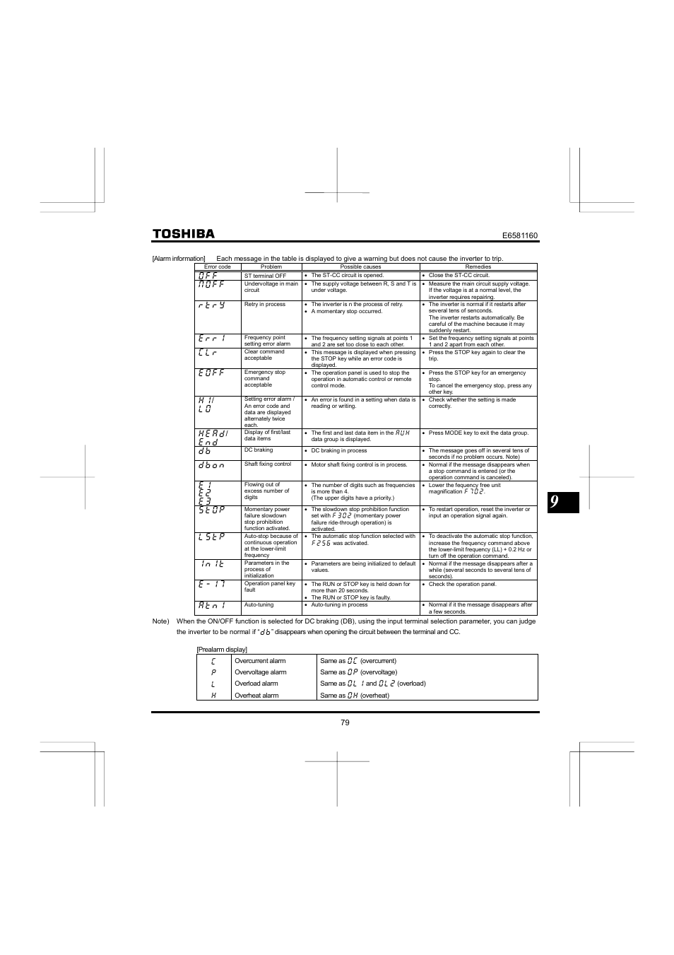 Toshiba VF-S11 User Manual | Page 80 / 81