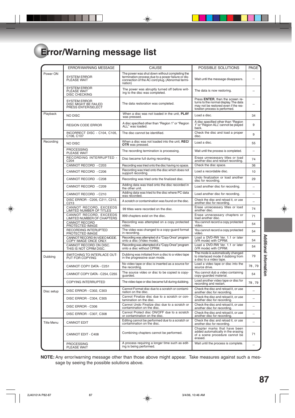 87 error/warning message list, Additional information | Toshiba Hi-Fi VCR & DVD Video Recorder D-VR5SU User Manual | Page 87 / 92