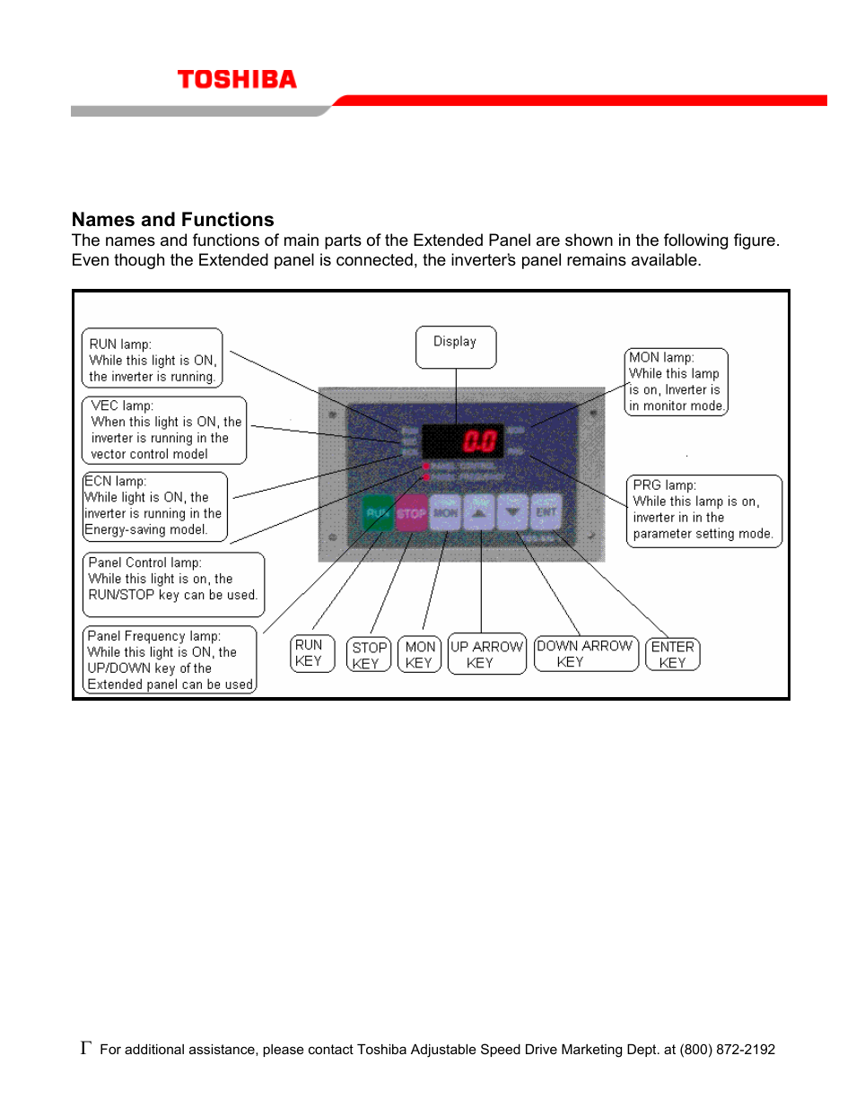 Names and functions, Tos-sn-1 | Toshiba Extended Panel TOS-SN-1 User Manual | Page 3 / 7
