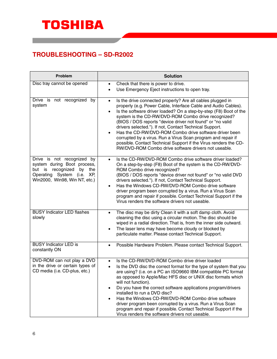 Troubleshooting – sd-r2002 | Toshiba SD-R2002 User Manual | Page 8 / 12