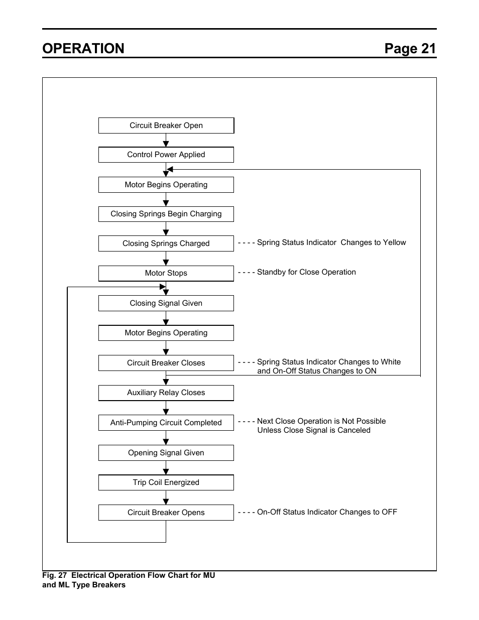 Fig. 27, Operation page 21 | Toshiba HV6AS User Manual | Page 25 / 39