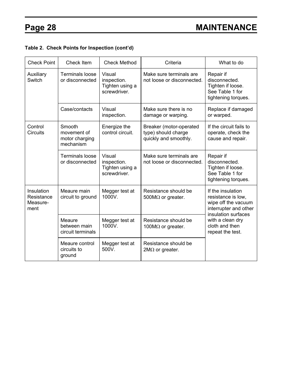 Page 28 maintenance | Toshiba HV6AS User Manual | Page 32 / 39