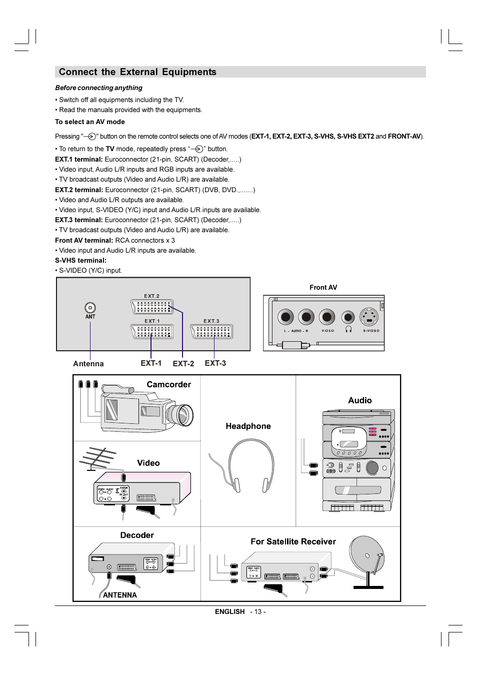 Connect the external equipments | Toshiba 29VH36/37 User Manual | Page 14 / 16