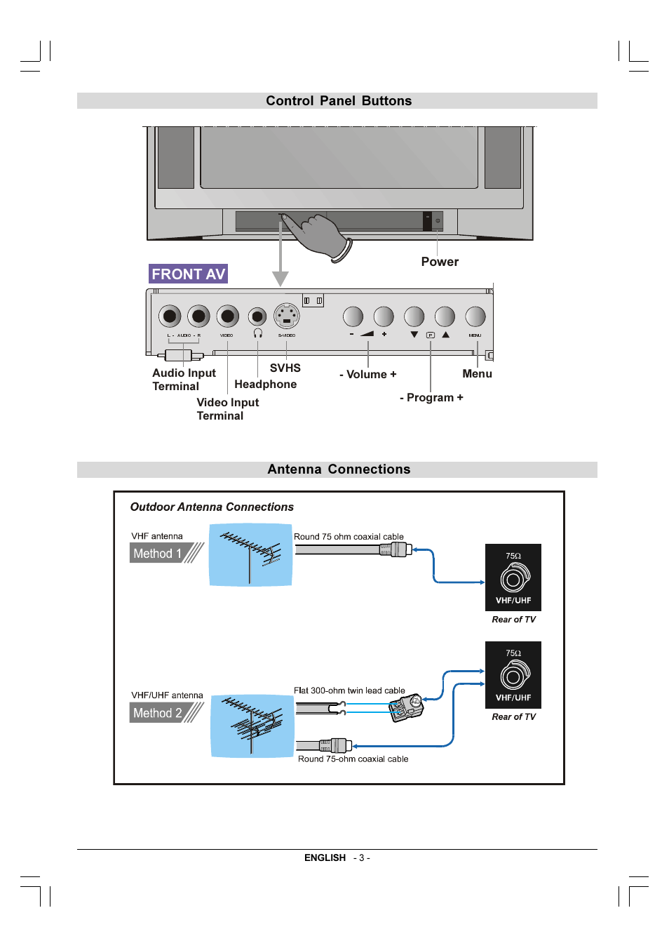 Control panel buttons antenna connections, 3rzhu | Toshiba 29VH36/37 User Manual | Page 4 / 16