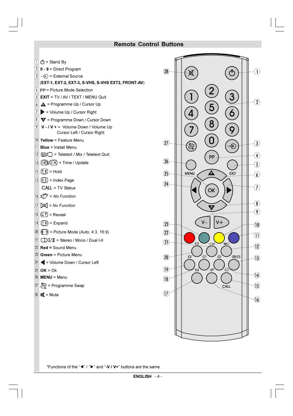 Remote control buttons | Toshiba 29VH36/37 User Manual | Page 5 / 16