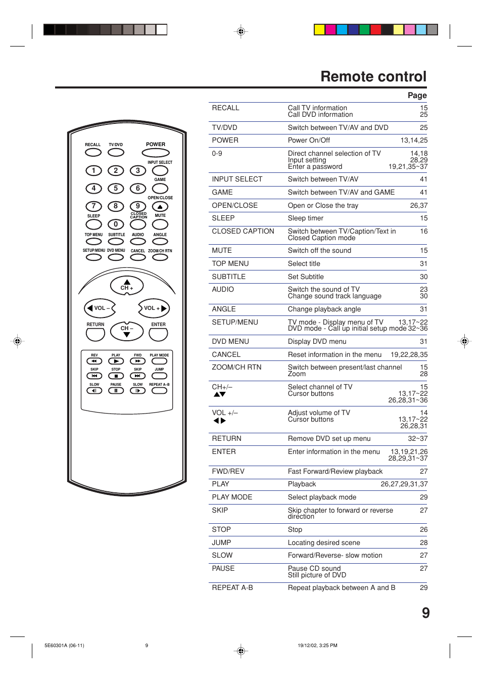 Remote control, Page | Toshiba MD13N3 User Manual | Page 9 / 47