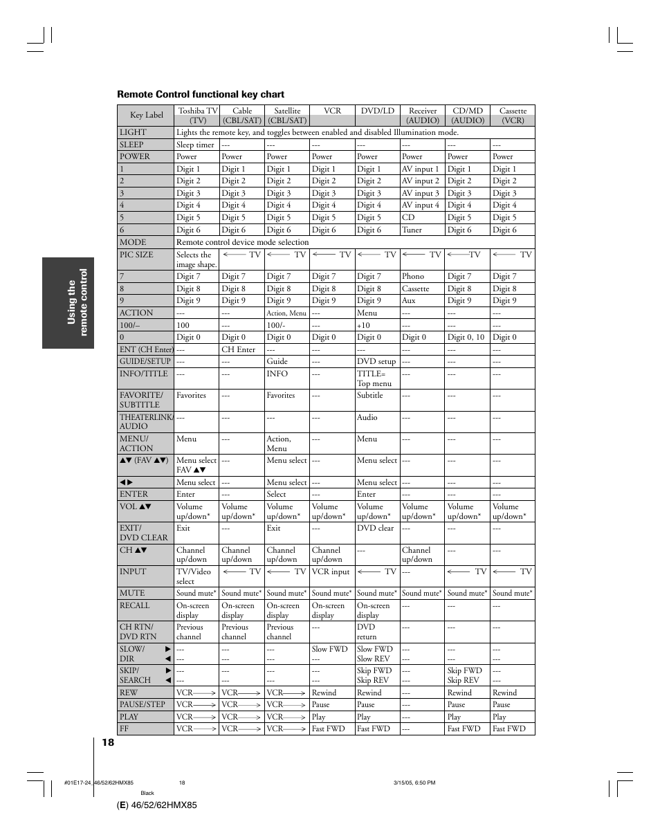 Toshiba 46HMX85 User Manual | Page 18 / 72