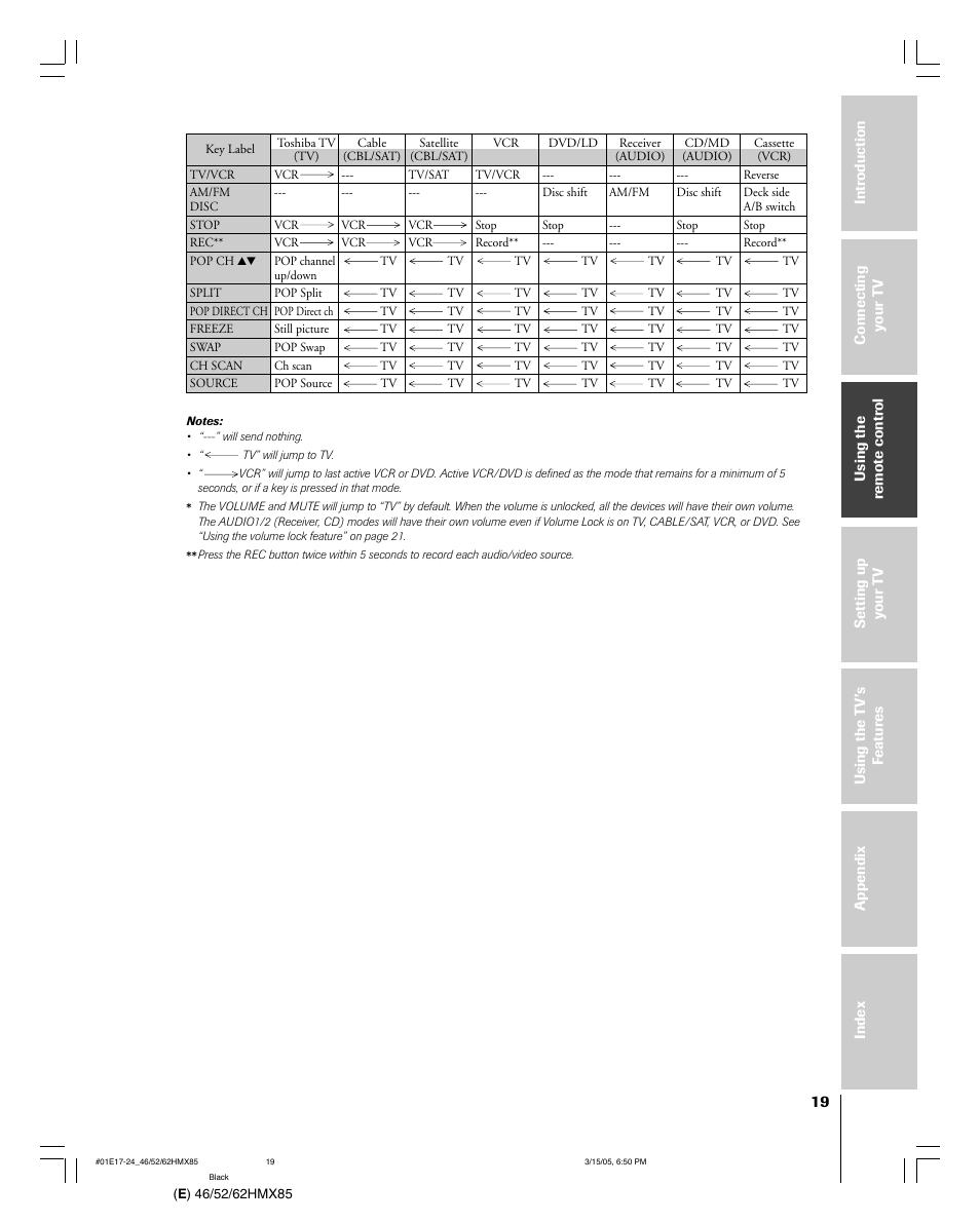 Toshiba 46HMX85 User Manual | Page 19 / 72