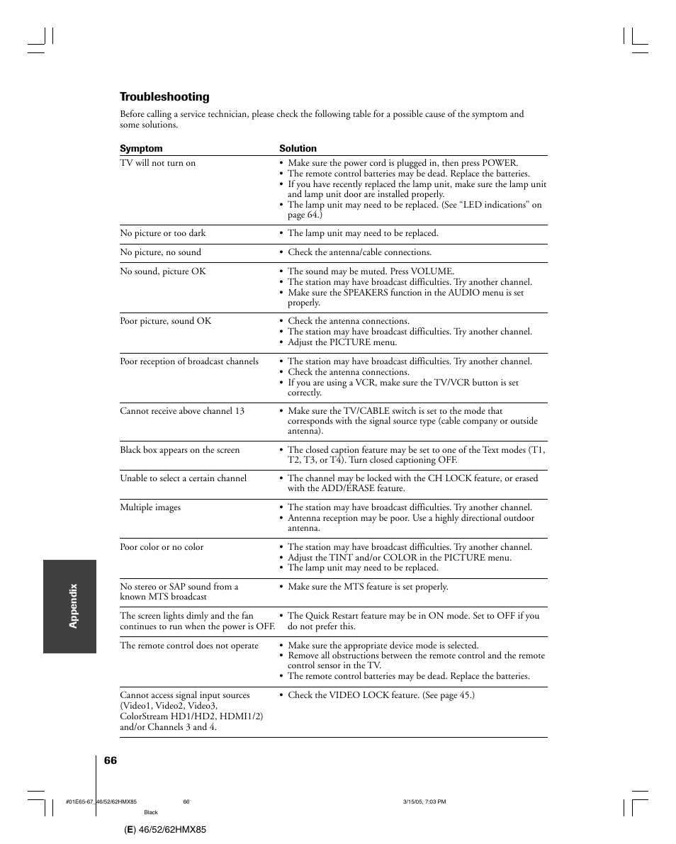 Troubleshooting | Toshiba 46HMX85 User Manual | Page 66 / 72