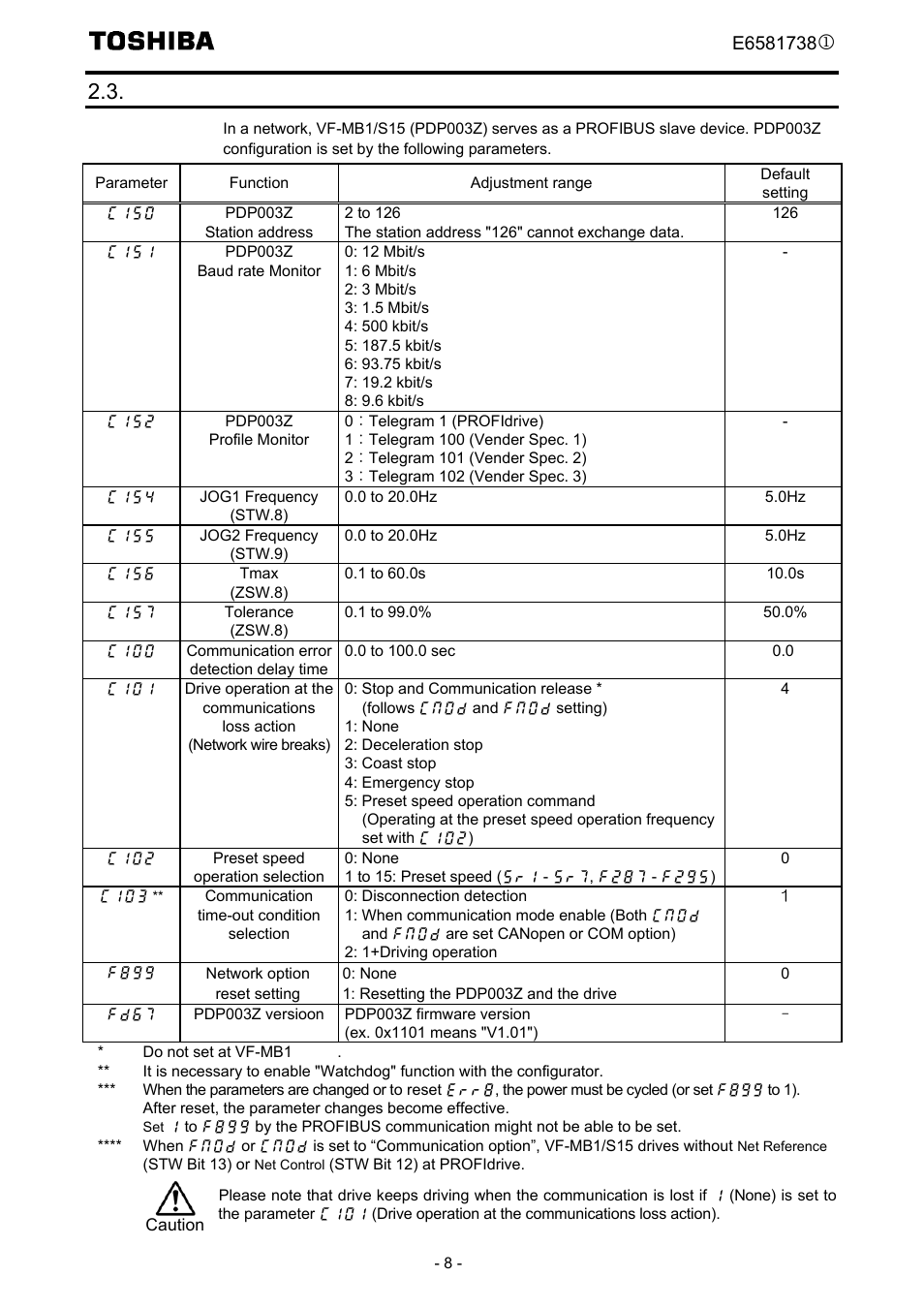 Vf-mb1/s15 communication parameters | Toshiba Tosvert VF-MB1/S15 User Manual | Page 10 / 38