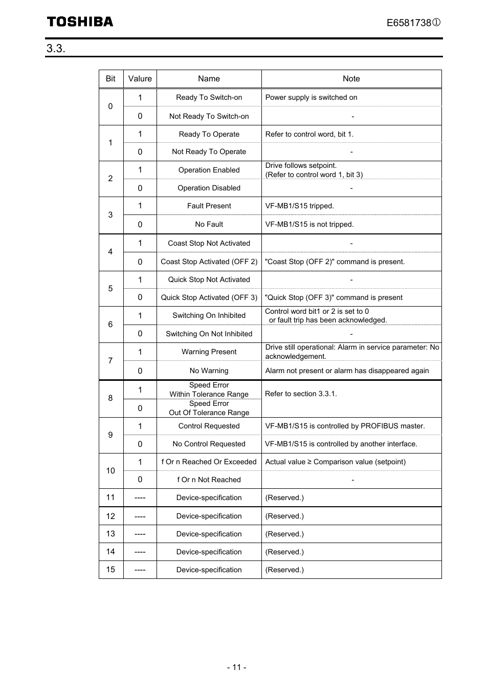 Zsw status word data | Toshiba Tosvert VF-MB1/S15 User Manual | Page 13 / 38