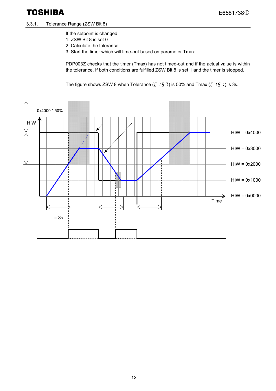Tolerance range (zsw bit 8) | Toshiba Tosvert VF-MB1/S15 User Manual | Page 14 / 38