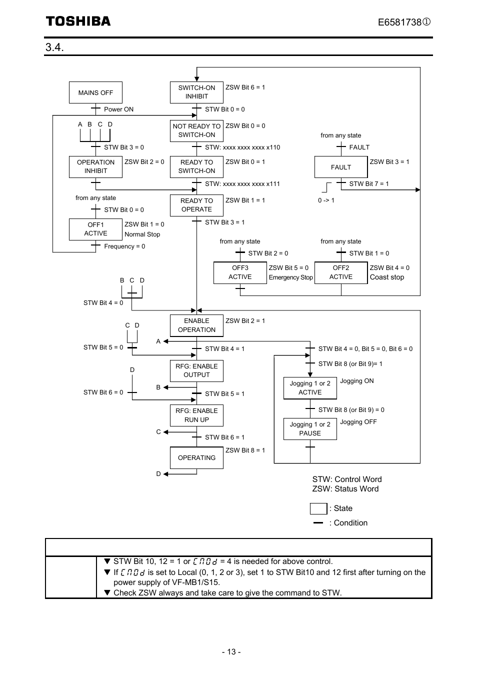 State machine | Toshiba Tosvert VF-MB1/S15 User Manual | Page 15 / 38