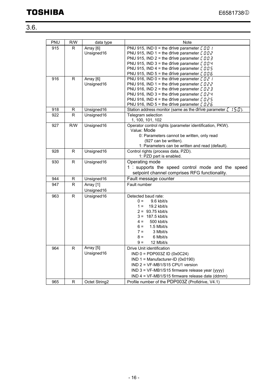 Profibus parameter (pnu) | Toshiba Tosvert VF-MB1/S15 User Manual | Page 18 / 38