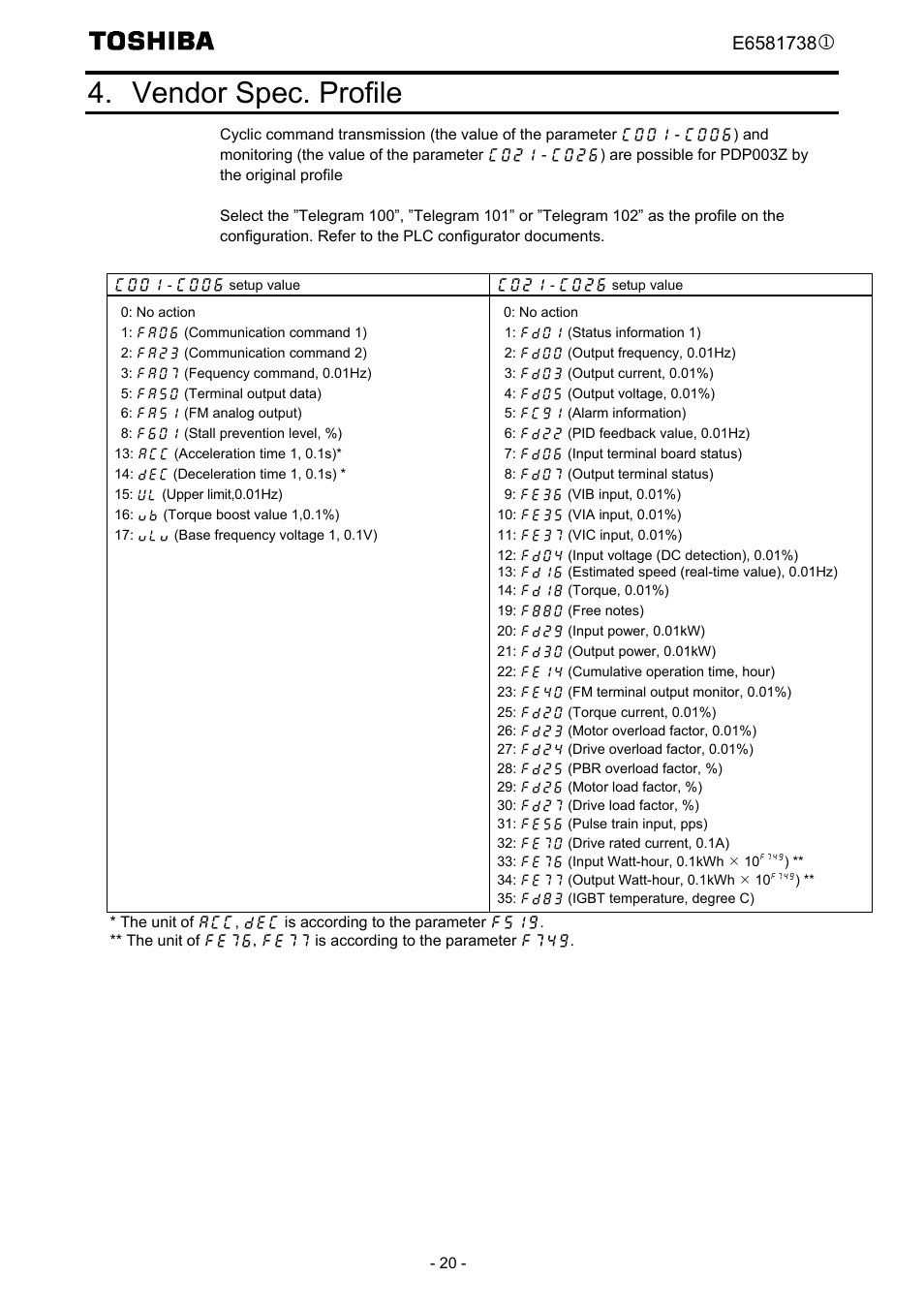 Vendor spec. profile | Toshiba Tosvert VF-MB1/S15 User Manual | Page 22 / 38