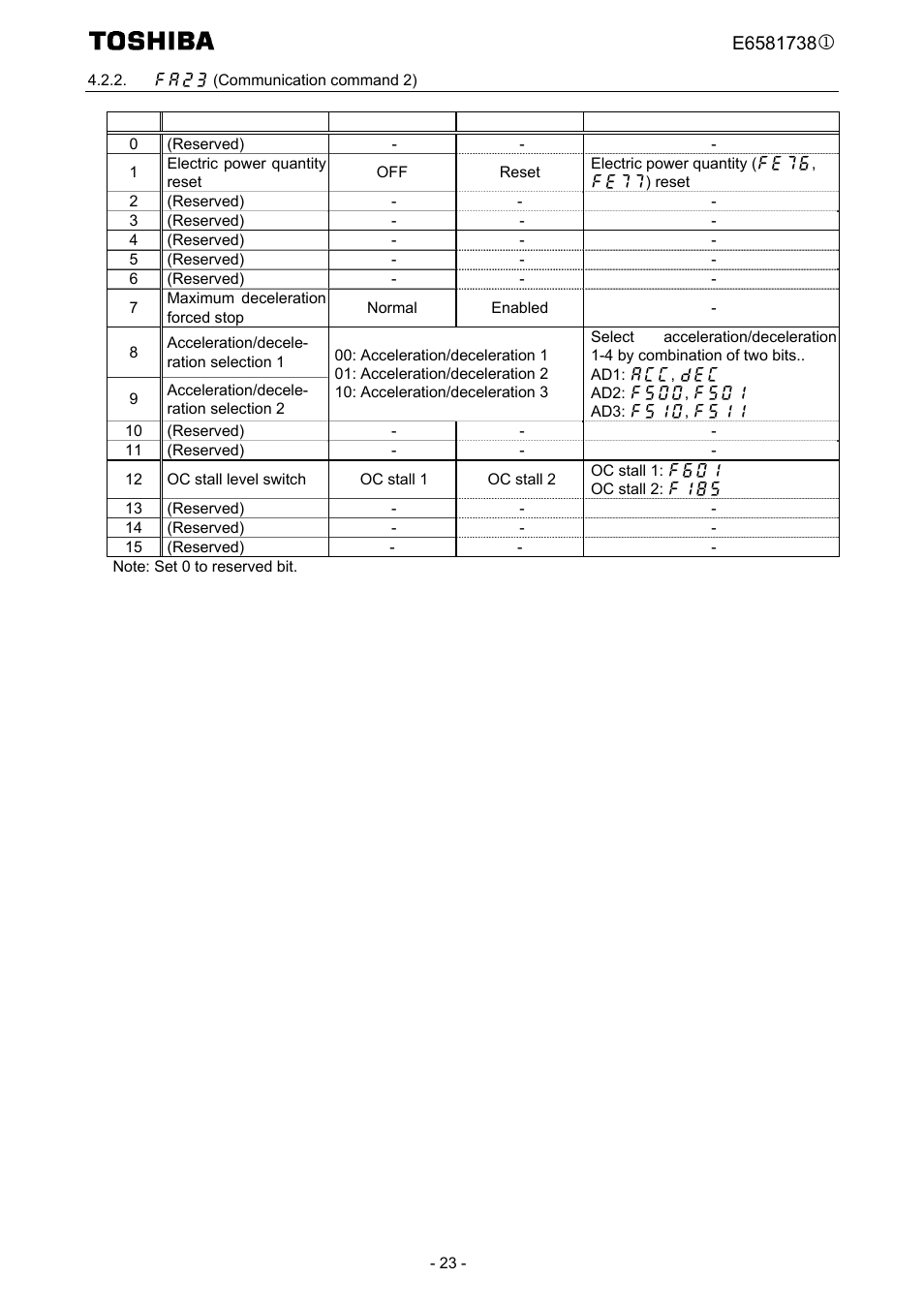 Fa23 (communication command 2) | Toshiba Tosvert VF-MB1/S15 User Manual | Page 25 / 38