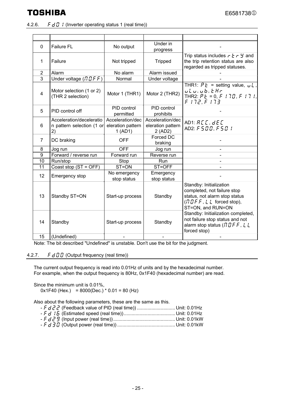 Fd01 (inverter operating status 1 (real time)), Fd00 (output frequency (real time)) | Toshiba Tosvert VF-MB1/S15 User Manual | Page 27 / 38