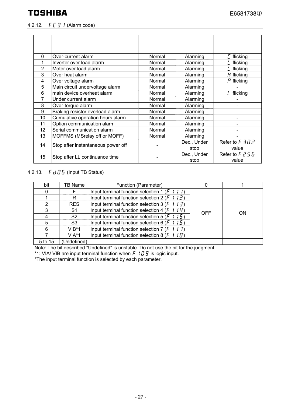 Fc91 (alarm code), Fd06 (input tb status) | Toshiba Tosvert VF-MB1/S15 User Manual | Page 29 / 38