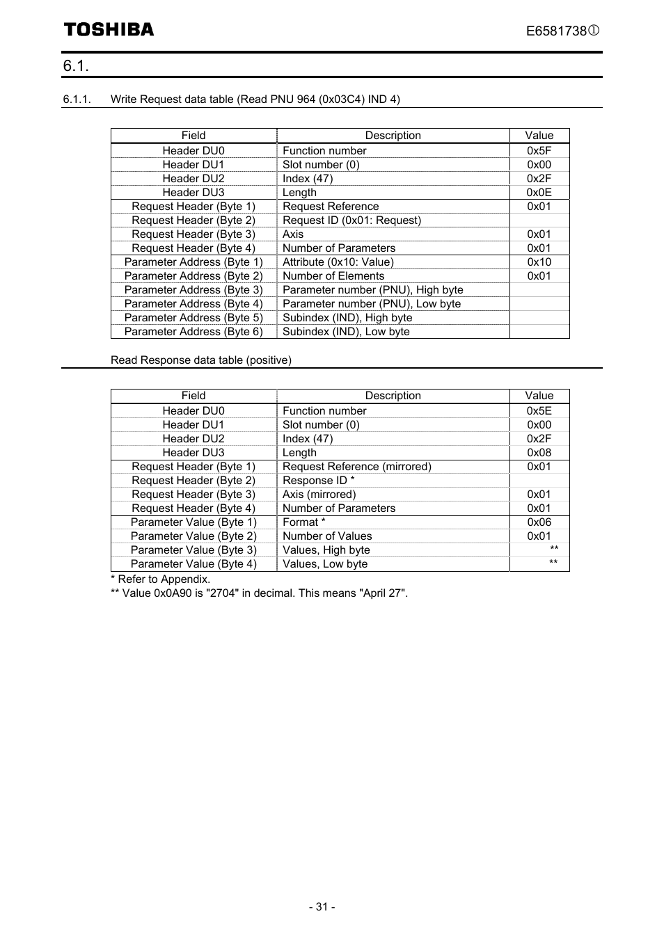 Example1. read the profidrive parameter, Read response data table (positive) | Toshiba Tosvert VF-MB1/S15 User Manual | Page 33 / 38