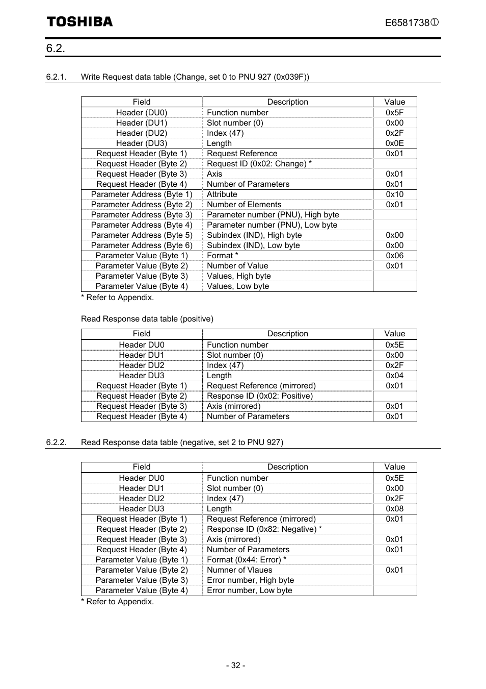 Example 2. change the profidrive parameter | Toshiba Tosvert VF-MB1/S15 User Manual | Page 34 / 38