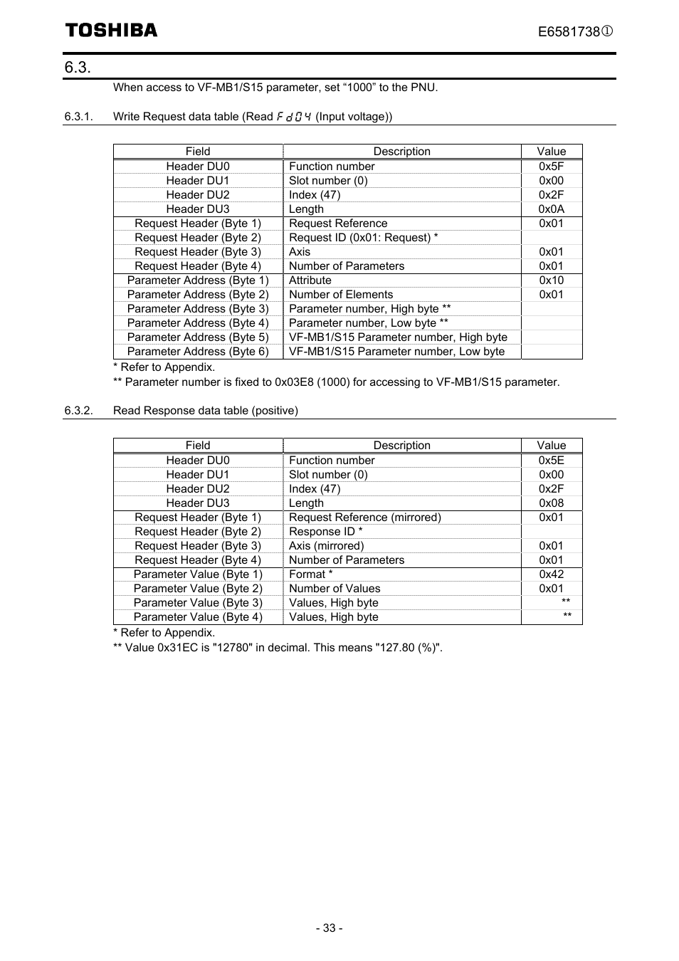 Example 3. read the vf-mb1/s15 parameter, Read response data table (positive) | Toshiba Tosvert VF-MB1/S15 User Manual | Page 35 / 38