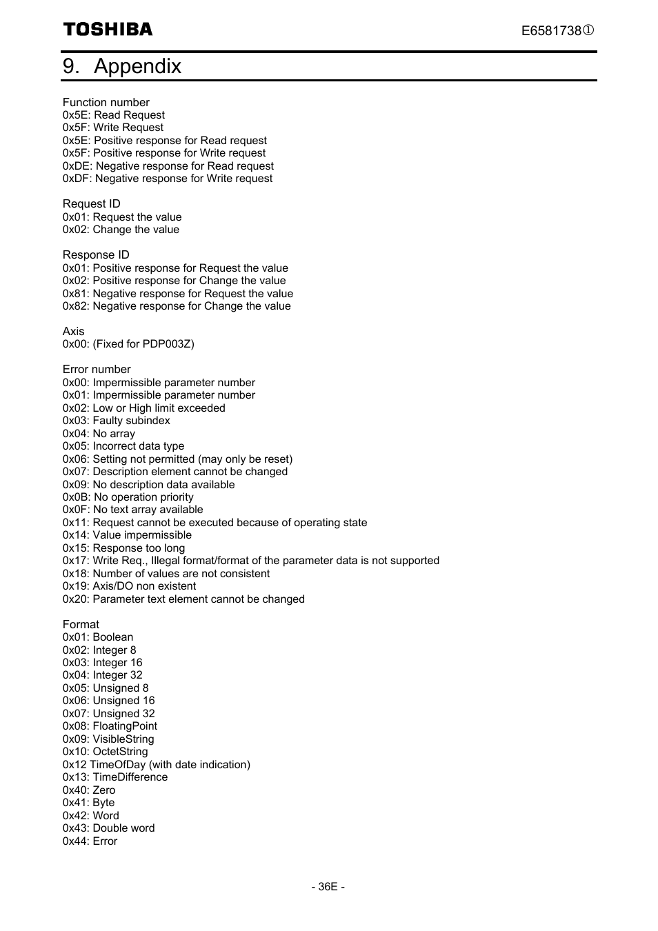 Appendix, Function number, Request id | Response id, Axis, Error number, Format, Request id (0x01: request), Refer to appendix, Request id (0x02: change) | Toshiba Tosvert VF-MB1/S15 User Manual | Page 38 / 38