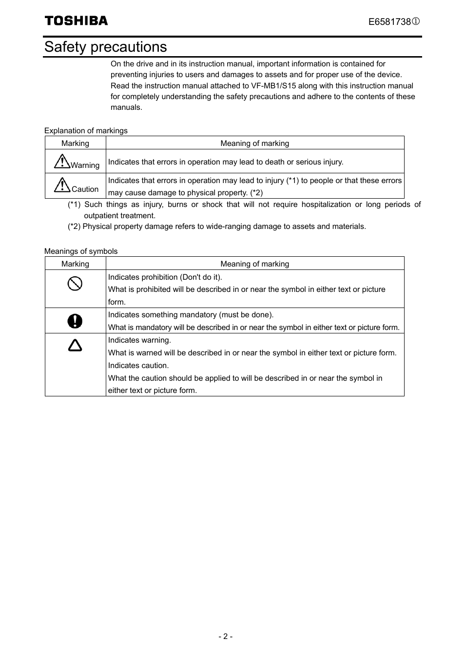 Safety precautions | Toshiba Tosvert VF-MB1/S15 User Manual | Page 4 / 38