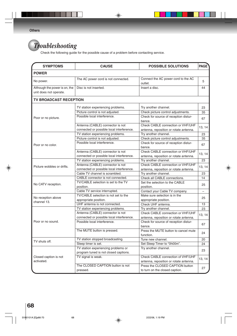 Troubleshooting | Toshiba MD30H82 User Manual | Page 68 / 72