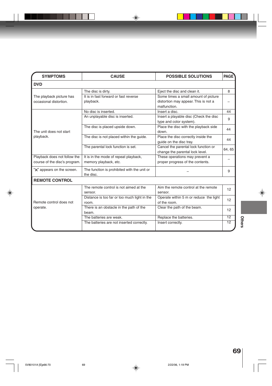 Toshiba MD30H82 User Manual | Page 69 / 72