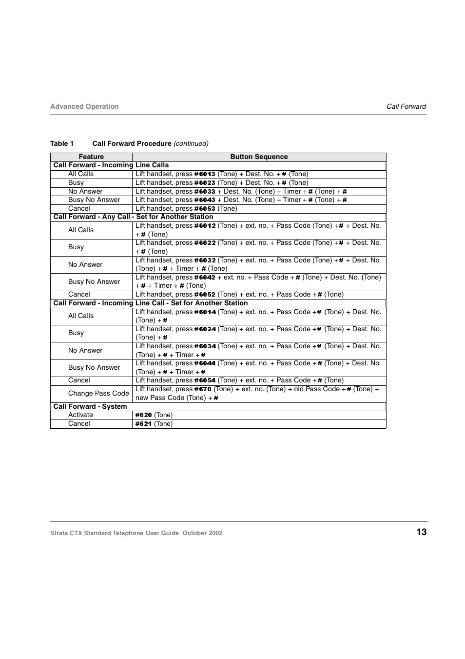 Toshiba Standard Telephone User Manual | Page 22 / 49