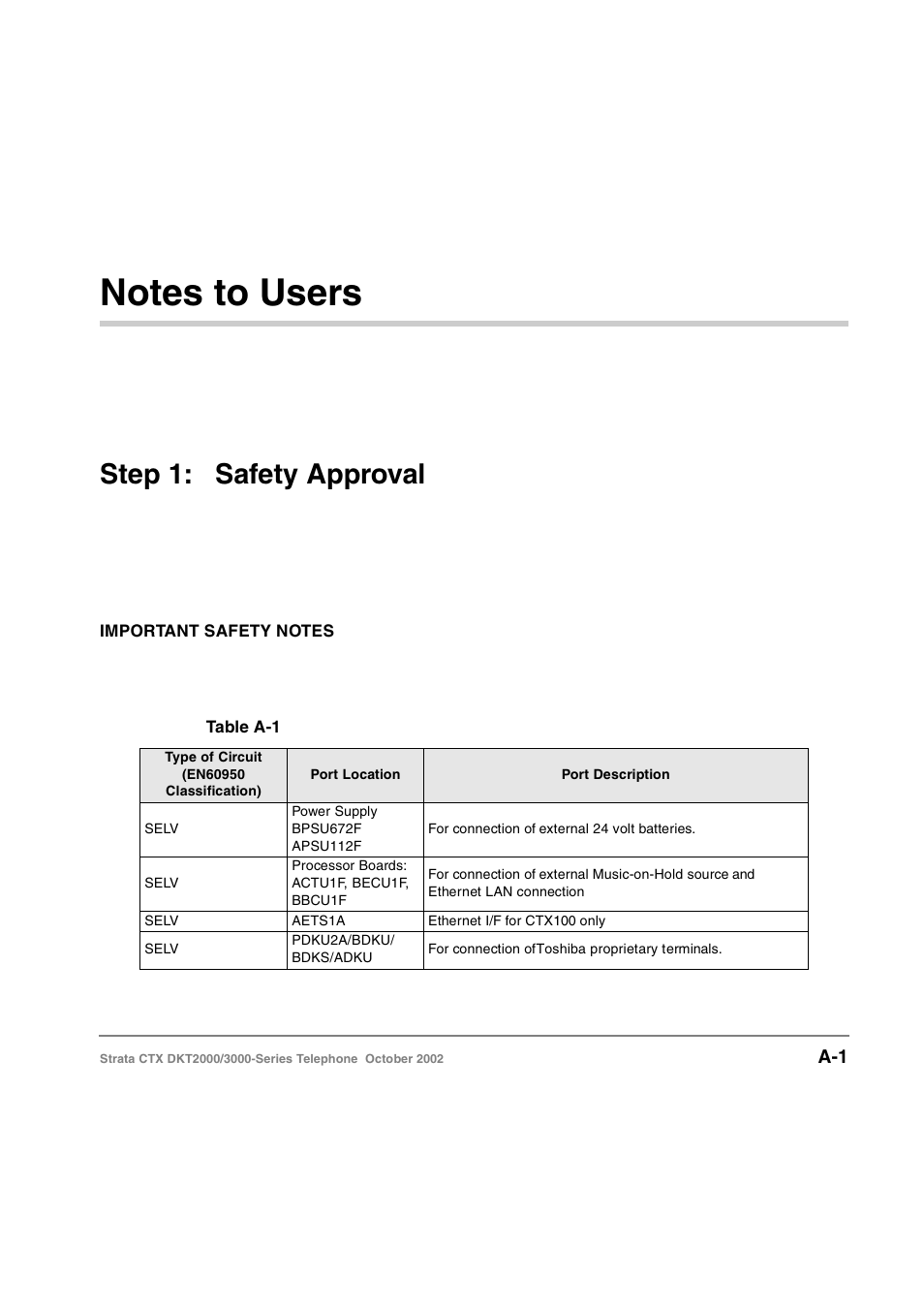 Notes to users, Step 1: safety approval | Toshiba Standard Telephone User Manual | Page 40 / 49