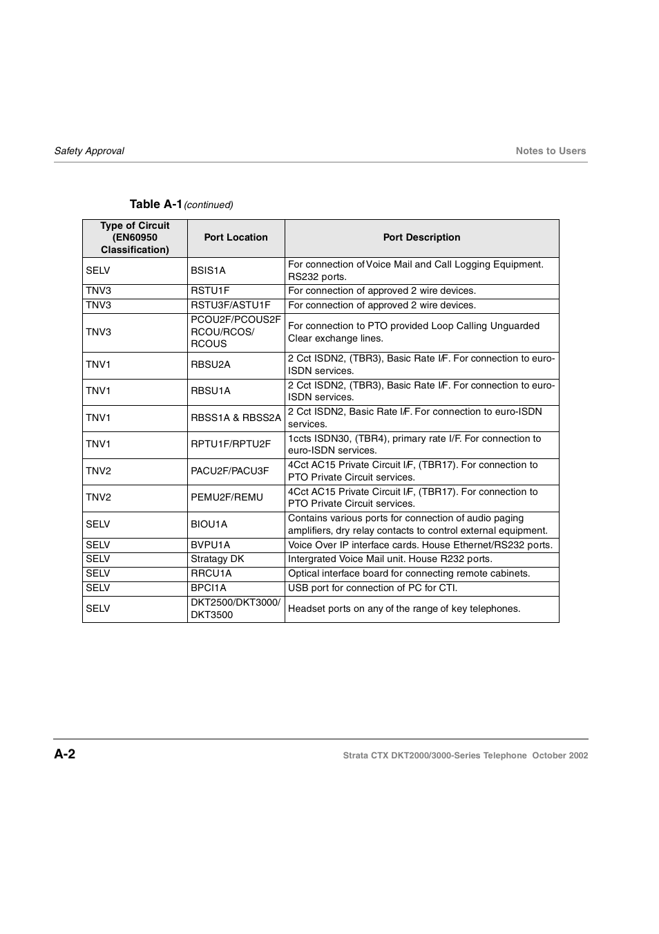 Toshiba Standard Telephone User Manual | Page 41 / 49