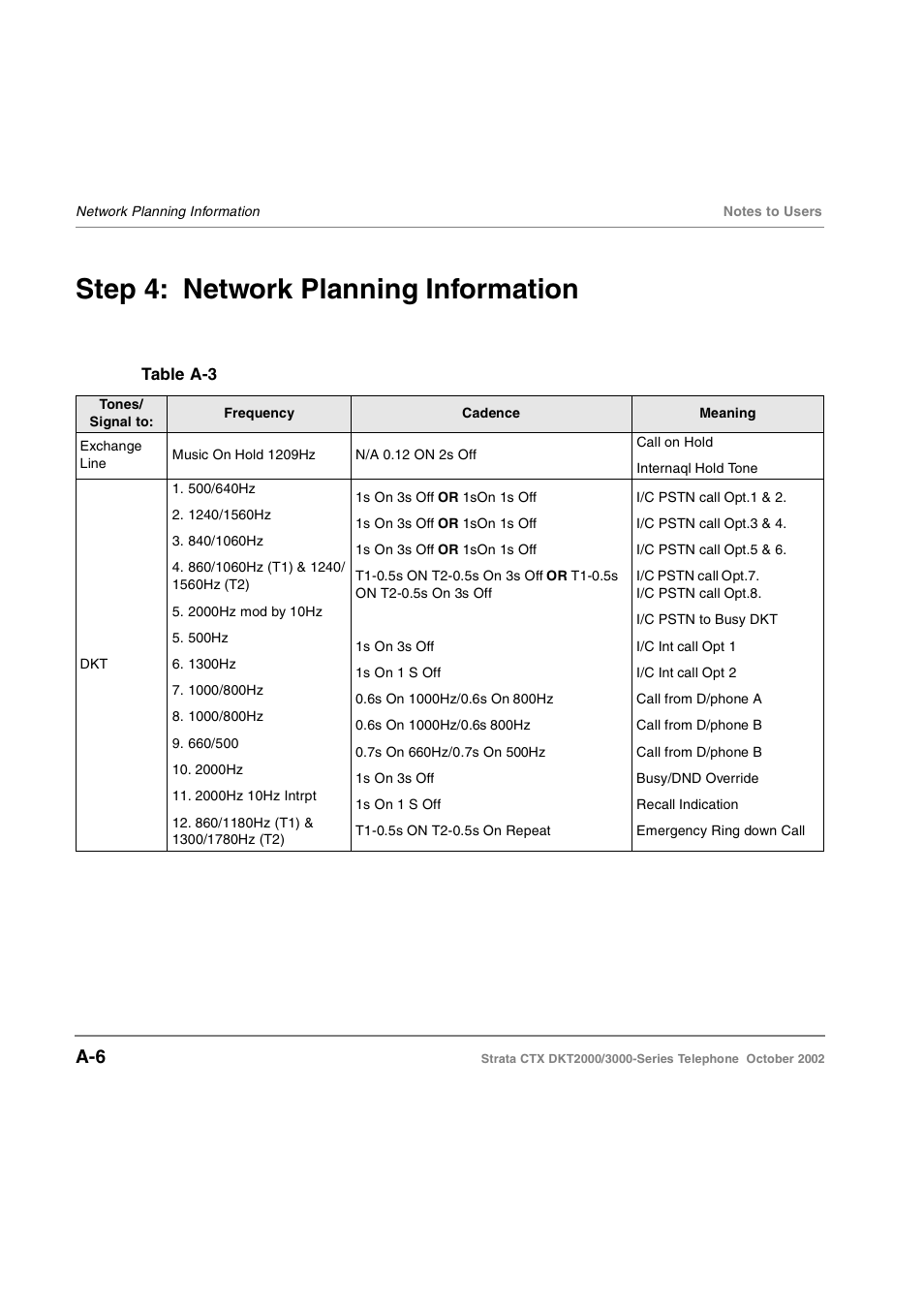 Step 4: network planning information | Toshiba Standard Telephone User Manual | Page 45 / 49