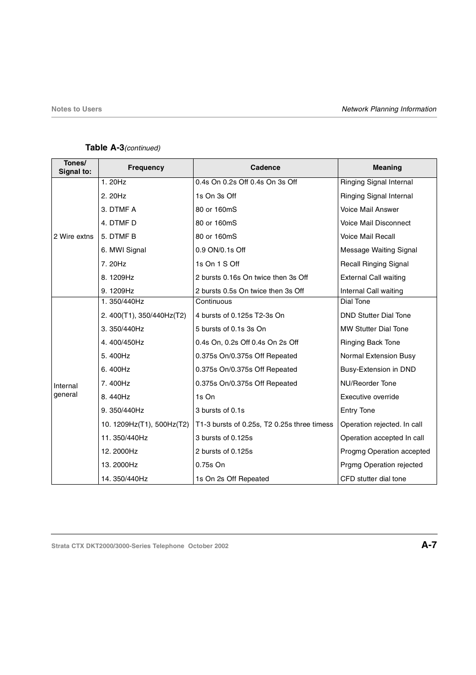 Toshiba Standard Telephone User Manual | Page 46 / 49