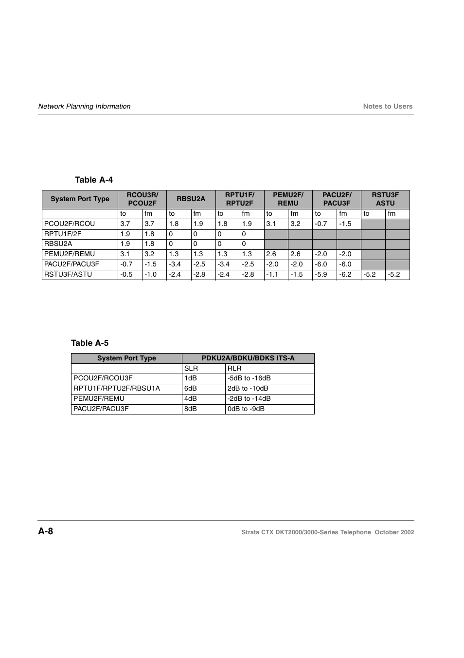 Toshiba Standard Telephone User Manual | Page 47 / 49