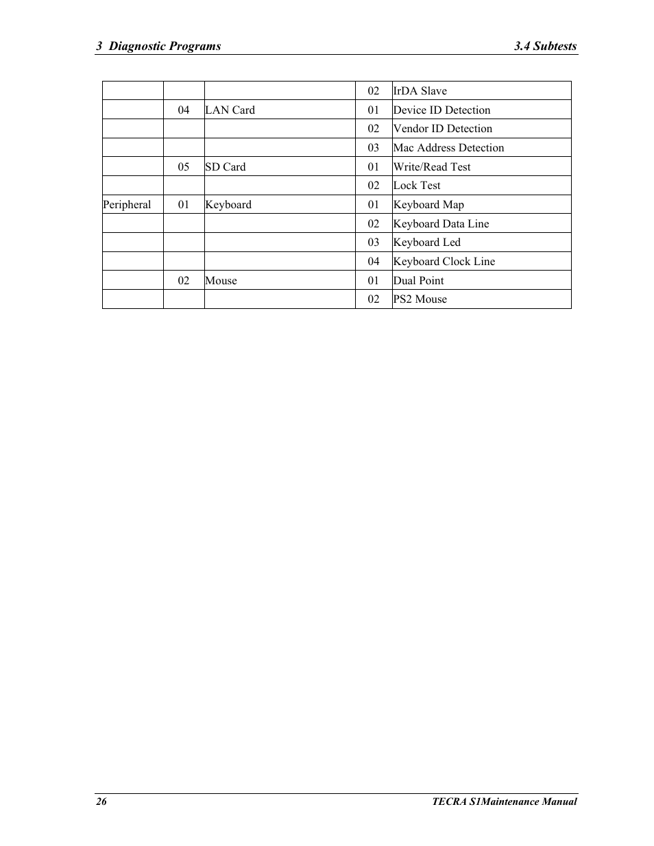 Toshiba TECRA S1 User Manual | Page 100 / 268