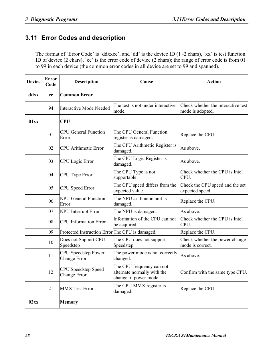 Error codes and description, 11 error codes and description | Toshiba TECRA S1 User Manual | Page 132 / 268