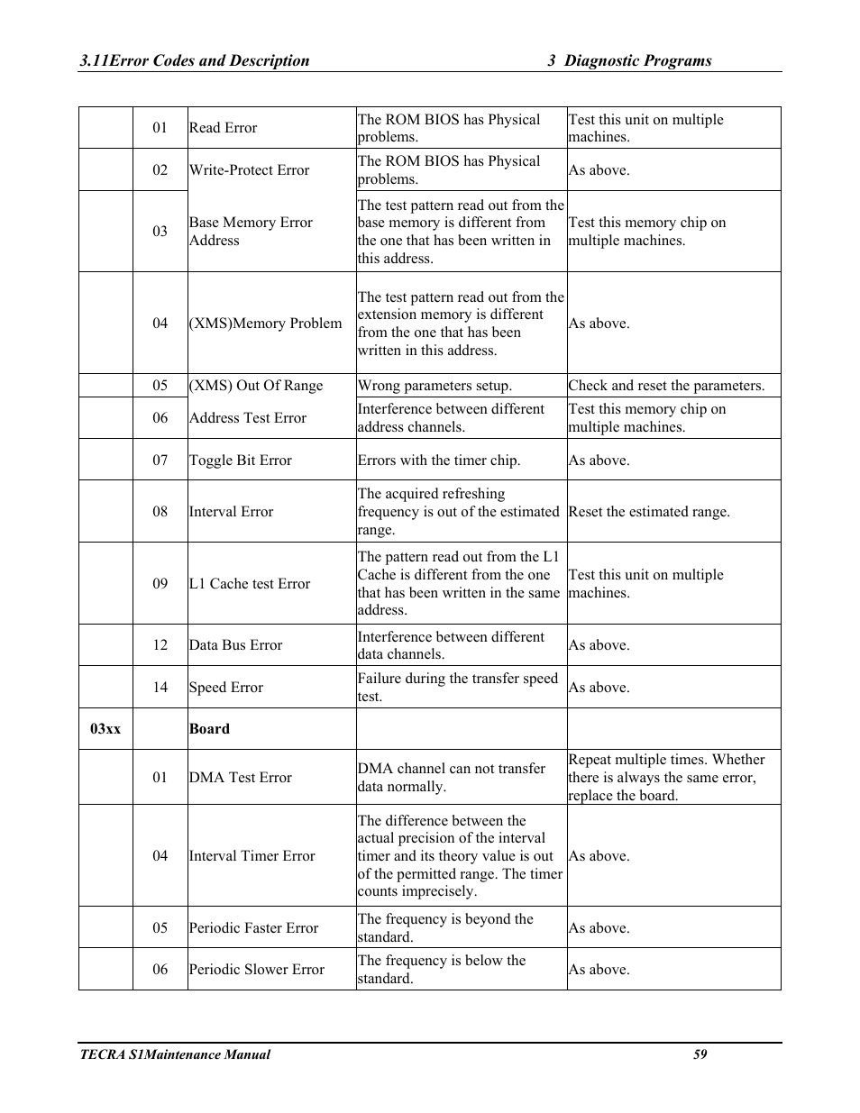 Toshiba TECRA S1 User Manual | Page 133 / 268